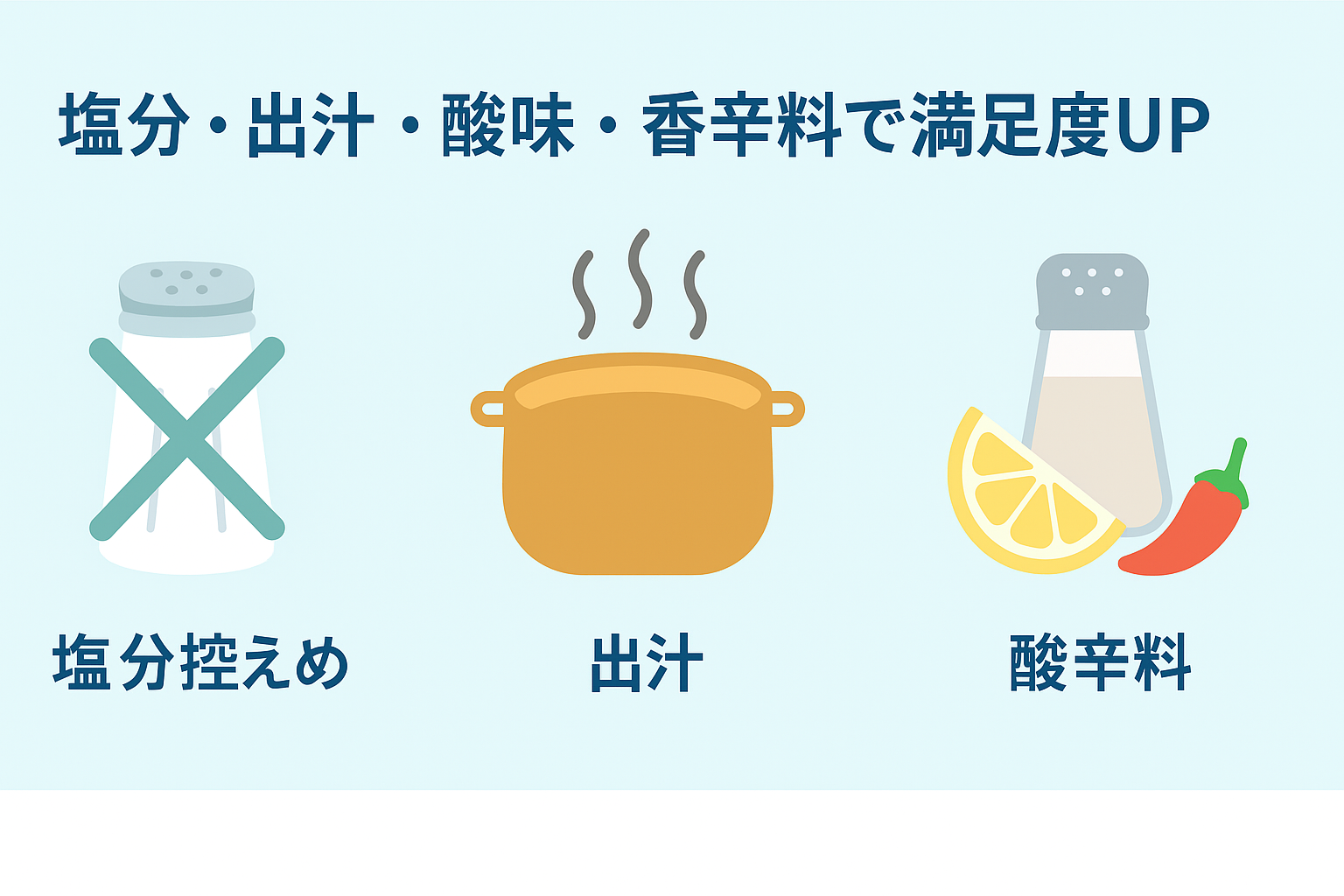 塩分量・出汁・酸味・香辛料の活用ポイントを示す図解